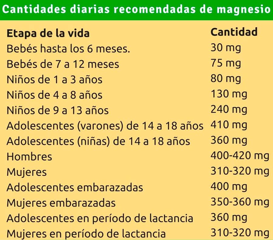 MSI Magnesio Natural. Preguntas frecuentes. Cantidad diaria recomendada de magnesio