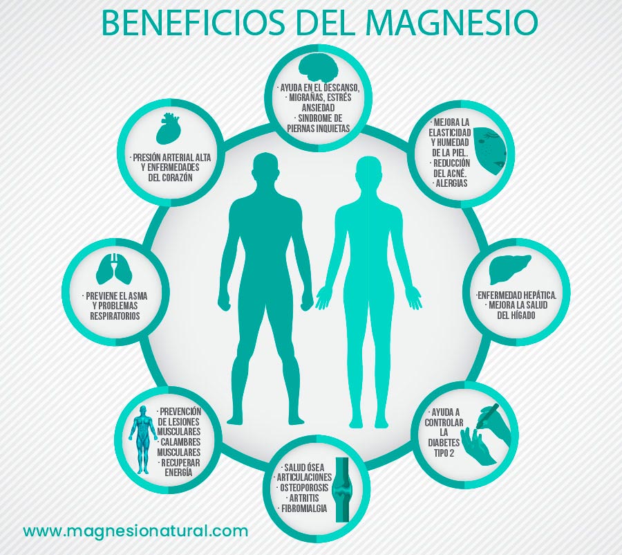 Características y Beneficios del Magnesio Natural. Características y Beneficios del Magnesio Natural. Comprar magnesio. Colágeno con magnesio